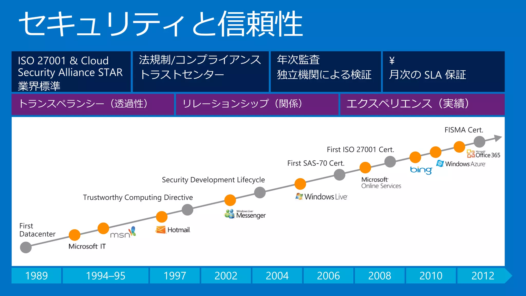 セキュリティと信頼性  