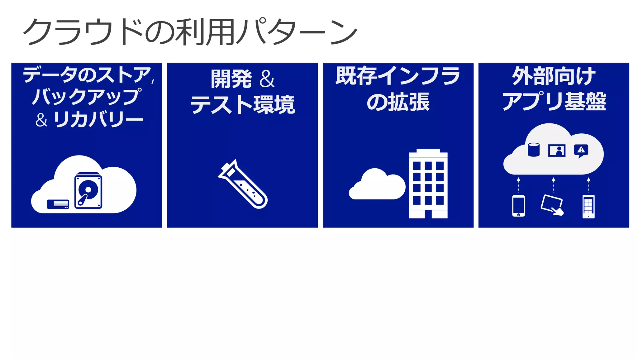 クラウドの利用パターン  