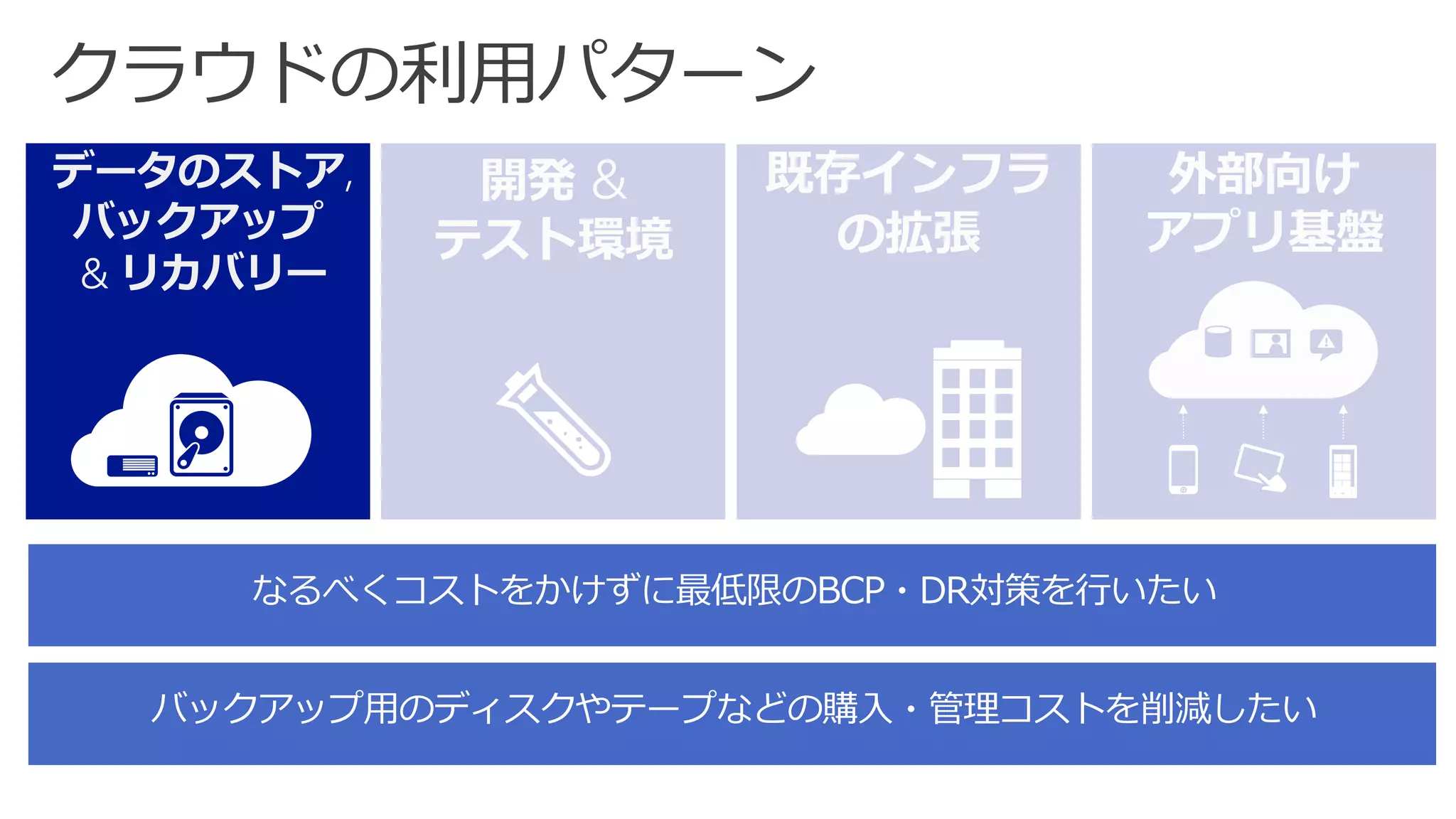 クラウドの利用パターン  