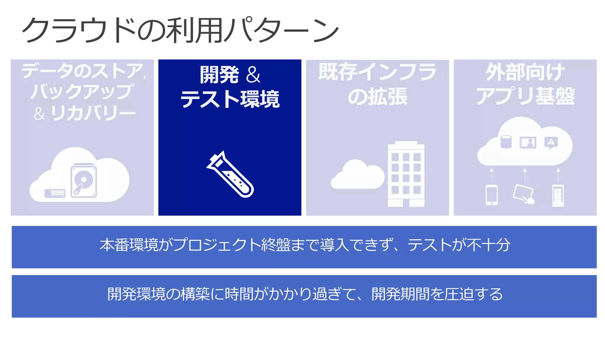 クラウドの利用パターン  