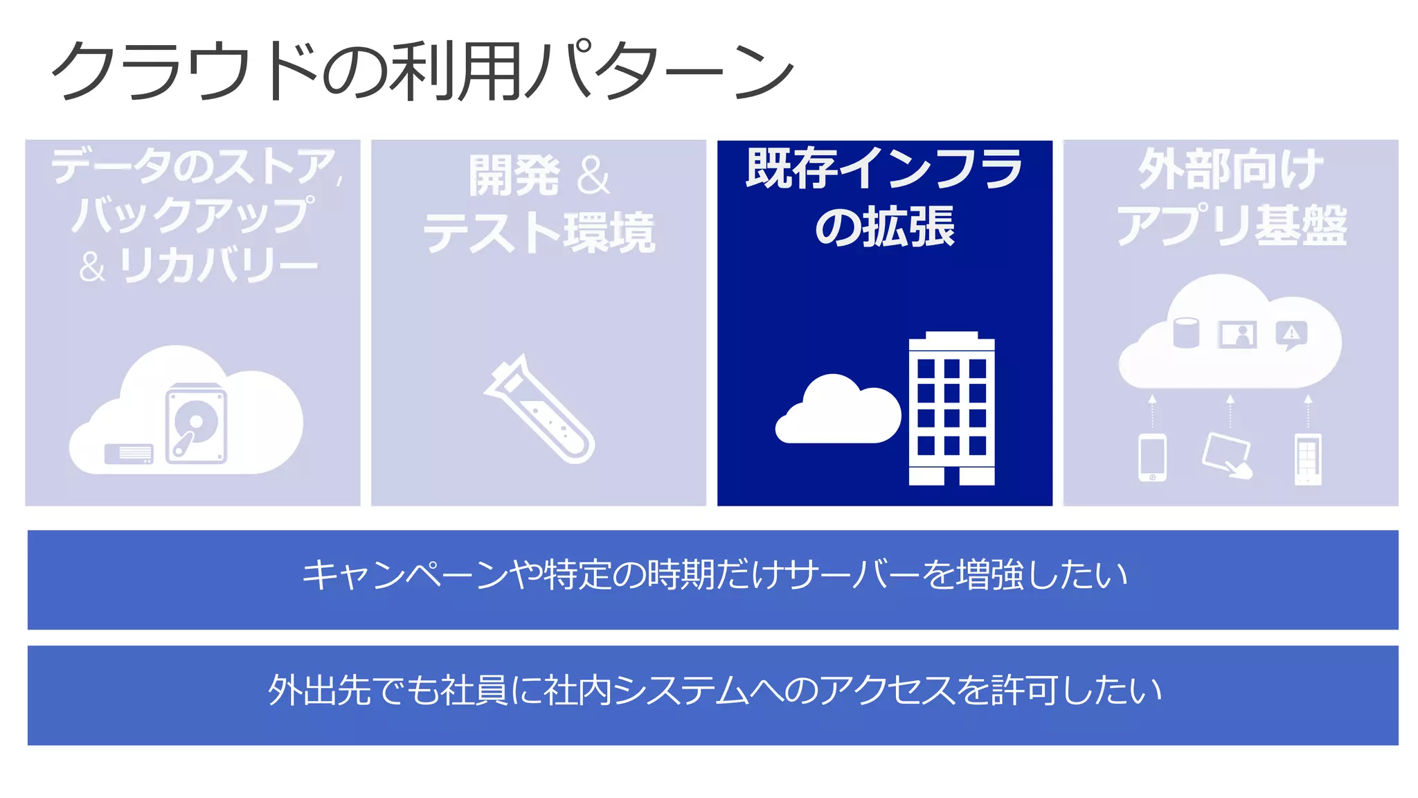 クラウドの利用パターン  