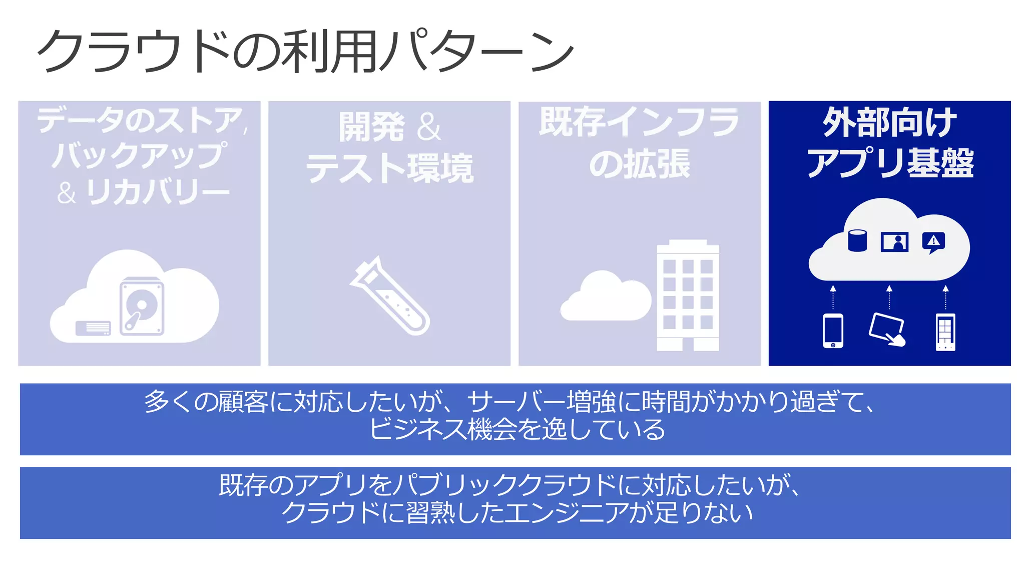 クラウドの利用パターン  