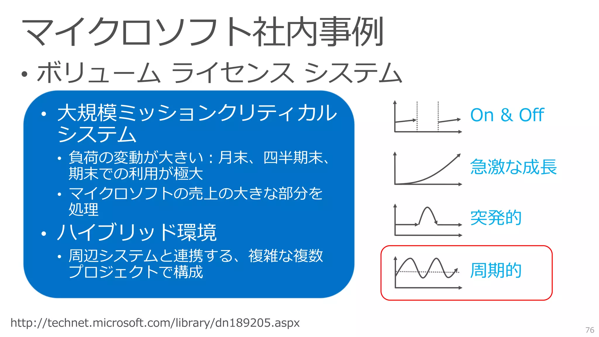 76 
•大規模ミッションクリティカル システム 
•負荷の変動が大きい：月末、四半期末、 期末での利用が極大 
•マイクロソフトの売上の大きな部分を 処理 
•ハイブリッド環境 
•周辺システムと連携する、複雑な複数 プロジェクトで構成  