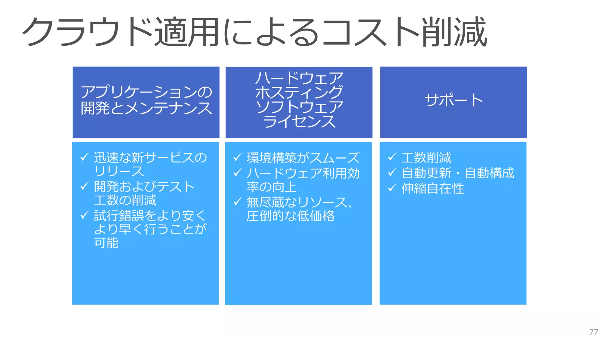 77 
迅速な新サービスの リリース 
開発およびテスト 工数の削減 
試行錯誤をより安く より早く行うことが 可能 
環境構築がスムーズ 
ハードウェア利用効 率の向上 
無尽蔵なリソース、 圧倒的な低価格 
工数削減 
自動更新・自動構成 
伸縮自在性  