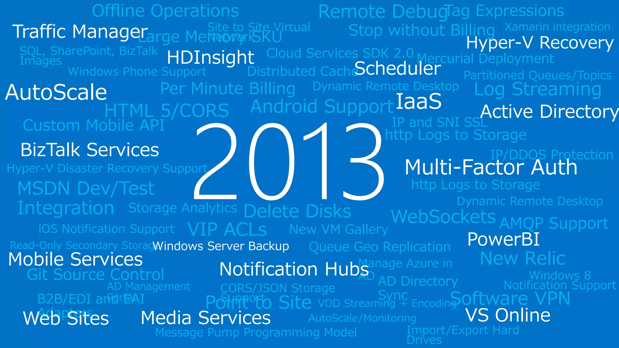 SQL, SharePoint, BizTalk Images 
Distributed Cache 
Queue Geo Replication 
Read-Only Secondary Storage 
Delete Disks 
Large Memory SKU 
Tag Expressions 
Per Minute Billing 
Stop without Billing 
MSDN Dev/Test Integration 
Offline Operations 
VIP ACLs 
Site to Site Virtual Network 
New VM Gallery 
Point to Site 
Software VPN 
Android Support 
HTML 5/CORS 
Windows Phone Support 
Custom Mobile API 
iOSNotification Support 
Git Source Control 
Windows 8 Notification Support 
Mercurial Deployment 
Log Streaming 
IP and SNI SSL 
IP/DDOS Protection 
http Logs to Storage 
WebSockets 
New Relic 
Remote Debug 
VOD Streaming + Encoding 
AD Management Portal 
AD Directory Sync 
Manage Azure in AD 
B2B/EDI and EAI Adapters 
AutoScale/Monitoring 
Windows Server Backup 
Hyper-V Disaster Recovery Support 
http Logs to Storage 
Import/Export Hard Drives 
CORS/JSON Storage Support 
Storage Analytics 
Message Pump Programming Model 
AMQP Support 
Partitioned Queues/Topics 
Cloud Services SDK 2.0 
Dynamic Remote Desktop 
Dynamic Remote Desktop 
2013 
Xamarinintegration 
HDInsight 
AutoScale 
IaaS 
Multi-Factor Auth 
Active Directory 
BizTalk Services 
Traffic Manager 
PowerBI 
Web Sites 
Notification Hubs 
Mobile Services 
Media Services 
Scheduler 
VS Online 
Hyper-V Recovery  
