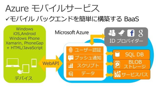 Kansai Azure Azure Overview & Update 20140926 | PDF