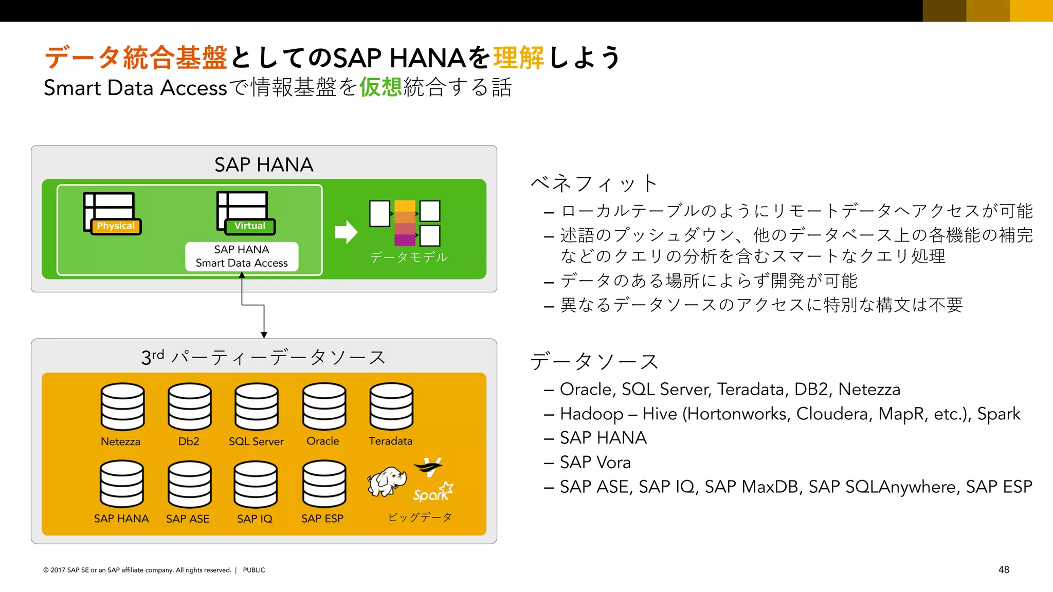 48PUBLIC© 2017 SAP SE or an SAP affiliate company. All rights reserved. ǀ
SAP HANA
Smart Data Access
–
–
–
–
– Oracle, SQL Server, Teradata, DB2, Netezza
– Hadoop – Hive (Hortonworks, Cloudera, MapR, etc.), Spark
– SAP HANA
– SAP Vora
– SAP ASE, SAP IQ, SAP MaxDB, SAP SQLAnywhere, SAP ESP
SAP HANA
3rd
Netezza Db2 SQL Server Oracle
SAP HANA SAP ASE SAP IQ SAP ESP
Teradata
SAP HANA
Smart Data Access
 