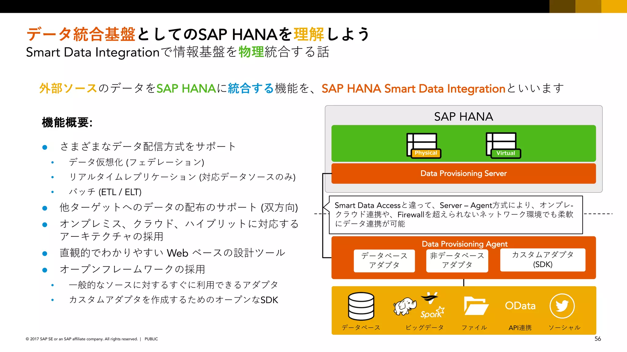 56PUBLIC© 2017 SAP SE or an SAP affiliate company. All rights reserved. ǀ
SAP HANA
Smart Data Integration
:
l
• ( )
• ( )
• (ETL / ELT)
l ( )
l
l Web
l
•
• SDK
Data Provisioning Agent
SAP HANA
Data Provisioning Server
SAP HANA SAP HANA Smart Data Integration
(SDK)
Smart Data Access Server – Agent -
Firewall
OData
API
 