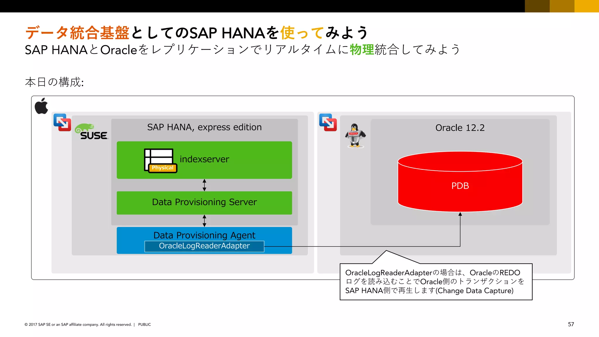 57PUBLIC© 2017 SAP SE or an SAP affiliate company. All rights reserved. ǀ
SAP HANA
SAP HANA Oracle
:
., 2 2
2
2 2 2 1 ,
2 2 2 1 1
. 1
OracleLogReaderAdapter Oracle REDO
Oracle
SAP HANA (Change Data Capture)
 