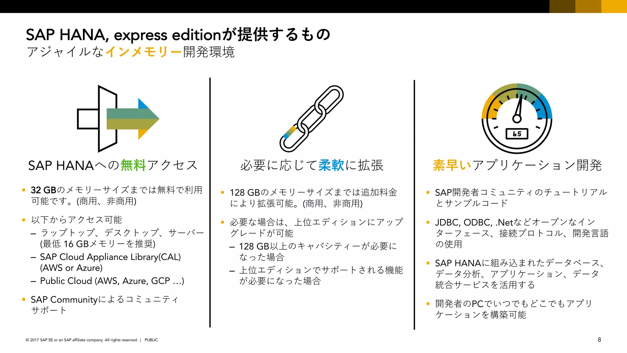 8PUBLIC© 2017 SAP SE or an SAP affiliate company. All rights reserved. ǀ
SAP HANA, express edition
SAP HANA
§ 32 GB
( )
§
–
( 16 GB )
– SAP Cloud Appliance Library(CAL)
(AWS or Azure)
– Public Cloud (AWS, Azure, GCP …)
§ SAP Community
§ 128 GB
( )
§
– 128 GB
–
§ SAP
§ JDBC, ODBC, .Net
§ SAP HANA
§ PC
 
