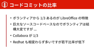 `ɥߥåȤα

ܥƥ 1/3 Τ LibreOffice ؏

޴ʥ``ɥ٩`ʤΤǥܥƥϽY
Ǥ ...

Collabora  1/3

Redhat 餺तǤɱʤ
 