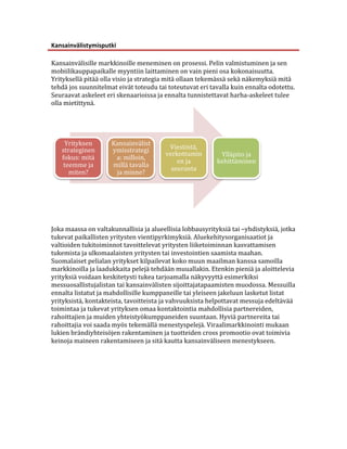 Kansainvälistymisputki	
  
	
  
Kansainvälisille	
  markkinoille	
  meneminen	
  on	
  prosessi.	
  Pelin	
  valmistuminen	
  ja	
  sen	
  
mobiilikauppapaikalle	
  myyntiin	
  laittaminen	
  on	
  vain	
  pieni	
  osa	
  kokonaisuutta.	
  
Yrityksellä	
  pitää	
  olla	
  visio	
  ja	
  strategia	
  mitä	
  ollaan	
  tekemässä	
  sekä	
  näkemyksiä	
  mitä	
  
tehdä	
  jos	
  suunnitelmat	
  eivät	
  toteudu	
  tai	
  toteutuvat	
  eri	
  tavalla	
  kuin	
  ennalta	
  odotettu.	
  	
  
Seuraavat	
  askeleet	
  eri	
  skenaarioissa	
  ja	
  ennalta	
  tunnistettavat	
  harha-­‐askeleet	
  tulee	
  
olla	
  mietittynä.	
  




      Yrityksen	
              Kansainvälist
     strateginen	
             ymisstrategi                Viestintä,	
  
                                                          verkottumin                 Ylläpito	
  ja	
  
     fokus:	
  mitä	
           a:	
  milloin,	
  
                                                              en	
  ja	
             kehittäminen	
  
      teemme	
  ja	
           millä	
  tavalla	
  
                                                            seuranta	
  
        miten?	
                ja	
  minne?	
  




                                                                                                    	
  
	
  	
  
	
  
Joka	
  maassa	
  on	
  valtakunnallisia	
  ja	
  alueellisia	
  lobbausyrityksiä	
  tai	
  –yhdistyksiä,	
  jotka	
  
tukevat	
  paikallisten	
  yritysten	
  vientipyrkimyksiä.	
  Aluekehitysorganisaatiot	
  ja	
  
valtioiden	
  tukitoiminnot	
  tavoittelevat	
  yritysten	
  liiketoiminnan	
  kasvattamisen	
  
tukemista	
  ja	
  ulkomaalaisten	
  yritysten	
  tai	
  investointien	
  saamista	
  maahan.	
  
Suomalaiset	
  pelialan	
  yritykset	
  kilpailevat	
  koko	
  muun	
  maailman	
  kanssa	
  samoilla	
  
markkinoilla	
  ja	
  laadukkaita	
  pelejä	
  tehdään	
  muuallakin.	
  Etenkin	
  pieniä	
  ja	
  aloittelevia	
  
yrityksiä	
  voidaan	
  keskitetysti	
  tukea	
  tarjoamalla	
  näkyvyyttä	
  esimerkiksi	
  
messuosallistujalistan	
  tai	
  kansainvälisten	
  sijoittajatapaamisten	
  muodossa.	
  Messuilla	
  
ennalta	
  listatut	
  ja	
  mahdollisille	
  kumppaneille	
  tai	
  yleiseen	
  jakeluun	
  lasketut	
  listat	
  
yrityksistä,	
  kontakteista,	
  tavoitteista	
  ja	
  vahvuuksista	
  helpottavat	
  messuja	
  edeltävää	
  
toimintaa	
  ja	
  tukevat	
  yrityksen	
  omaa	
  kontaktointia	
  mahdollisia	
  partnereiden,	
  
rahoittajien	
  ja	
  muiden	
  yhteistyökumppaneiden	
  suuntaan.	
  Hyviä	
  partnereita	
  tai	
  
rahoittajia	
  voi	
  saada	
  myös	
  tekemällä	
  menestyspelejä.	
  Viraalimarkkinointi	
  mukaan	
  
lukien	
  brändiyhteisöjen	
  rakentaminen	
  ja	
  tuotteiden	
  cross	
  promootio	
  ovat	
  toimivia	
  
keinoja	
  maineen	
  rakentamiseen	
  ja	
  sitä	
  kautta	
  kansainväliseen	
  menestykseen.	
  
	
  
	
                                       	
  
 