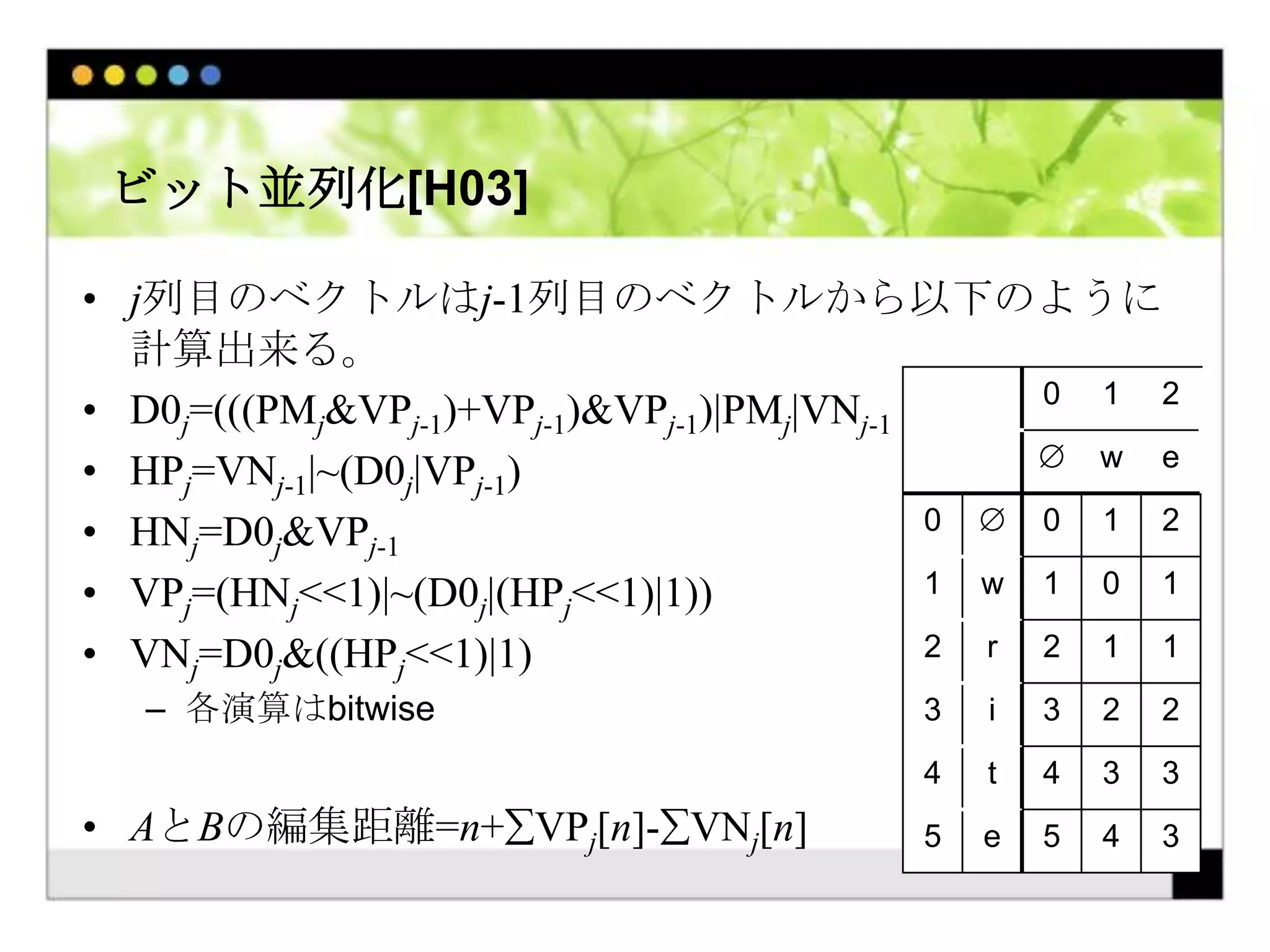 Cell Challenge 2009 参加記