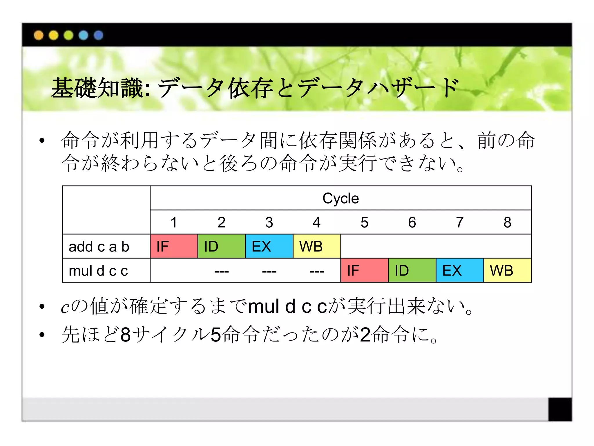 Cell Challenge 2009 参加記