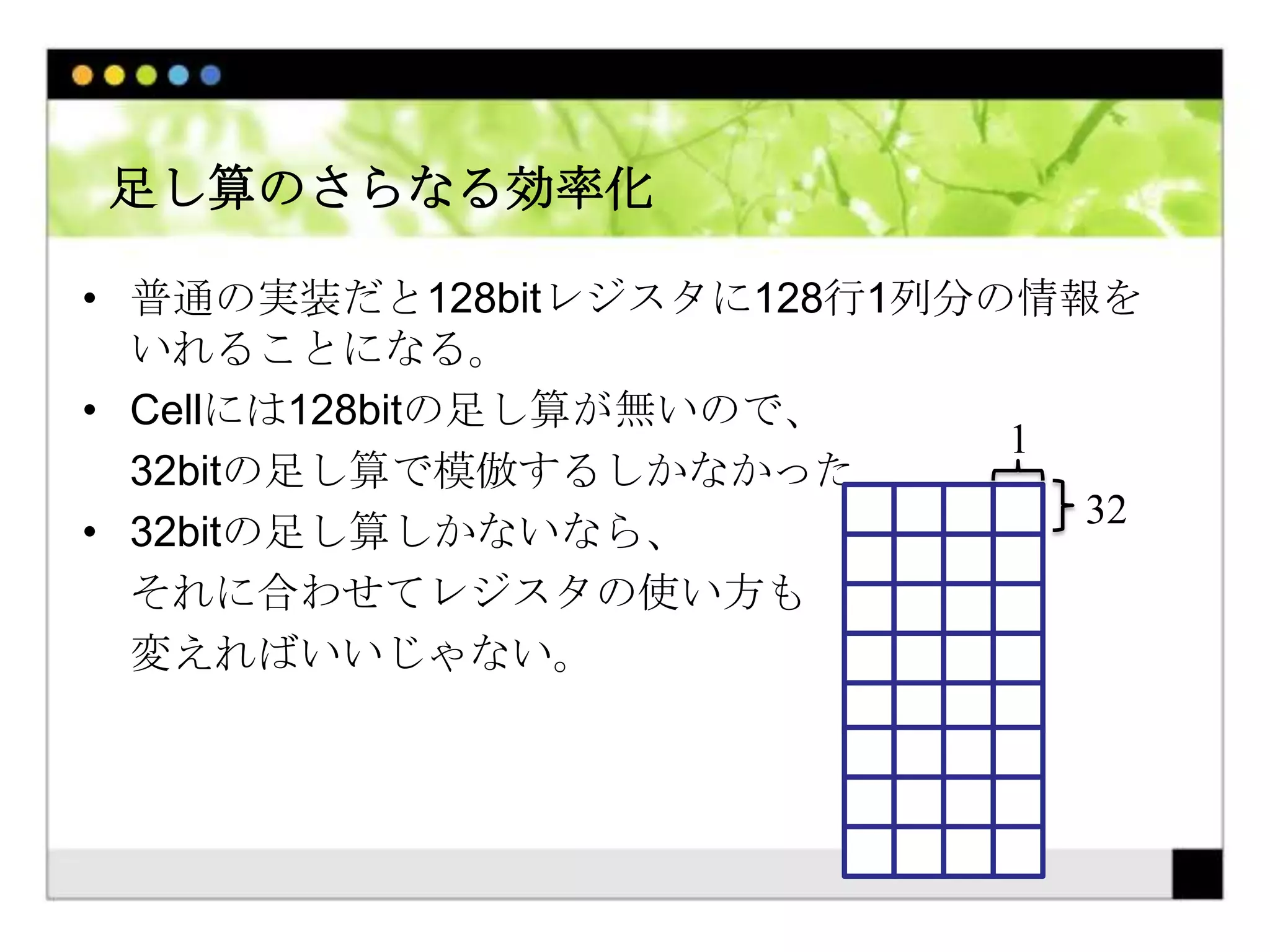 Cell Challenge 2009 参加記