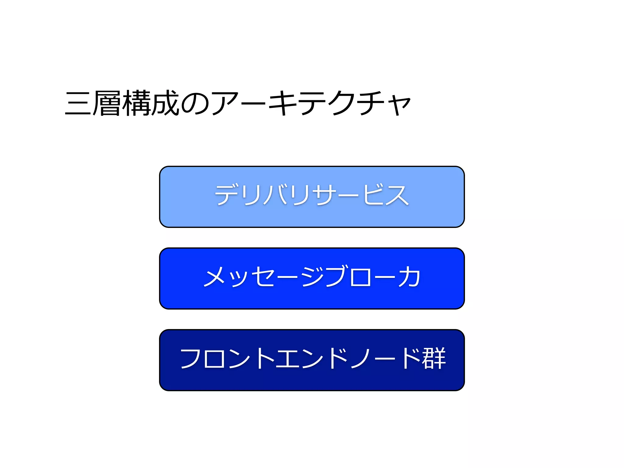 三層構成のアーキテクチャ


     デリバリサービス


    メッセージブローカ


   フロントエンドノード群
 