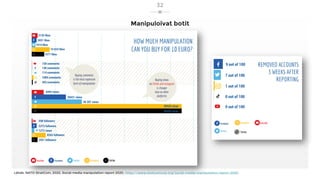 Manipuloivat botit
32
Lähde: NATO StratCom, 2020, Social media manipulation report 2020, https://www.stratcomcoe.org/social-media-manipulation-report-2020
 
