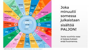 4
Joka
minuutti
somessa
julkaistaan
sisältöä
PALJON!
Josta suurinta osaa
ei kaipaa kukaan
enää huomenna.
Lähde: Domo, 2021, https://www.domo.com/learn/infographic/data-never-sleeps-9
 