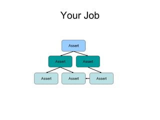 Your Job
 