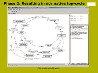 Phase 2: Resulting in normative top-cycle    10




                 ComputationalAuditing.com
 