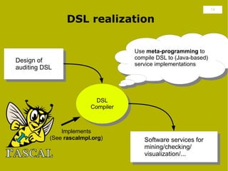 14

                 DSL realization

                                     Use meta-programming to
                                      Use meta-programming to
                                     compile DSL to (Java-based)
Design of
 Design of                            compile DSL to (Java-based)
                                     service implementations
                                      service implementations
auditing DSL
 auditing DSL



                           DSL
                            DSL
                         Compiler
                          Compiler


               Implements
           (See rascalmpl.org)          Software services for
                                         Software services for
                                        mining/checking/
                                         mining/checking/
                                        visualization/...
                                         visualization/...
 