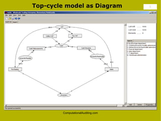 Top-cycle model as Diagram          5




        ComputationalAuditing.com
 