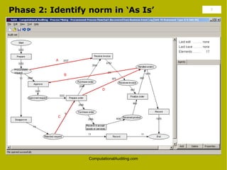 Phase 2: Identify norm in ‘As Is’              9




          A



               B



                         D




           C




                   ComputationalAuditing.com
 