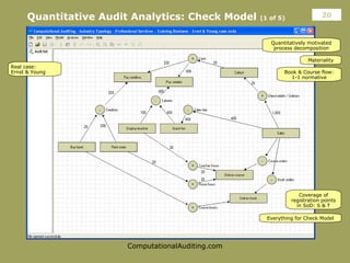 Quantitative Audit Analytics: Check Model  (1 of 5) 20 Real case: Ernst & Young Everything for Check Model Book & Course f...