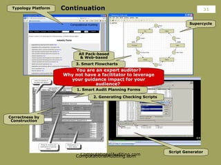 31 ComputationalAuditing.com Continuation You are an expert auditor? Why not have a facilitator to leverage your guidance ...