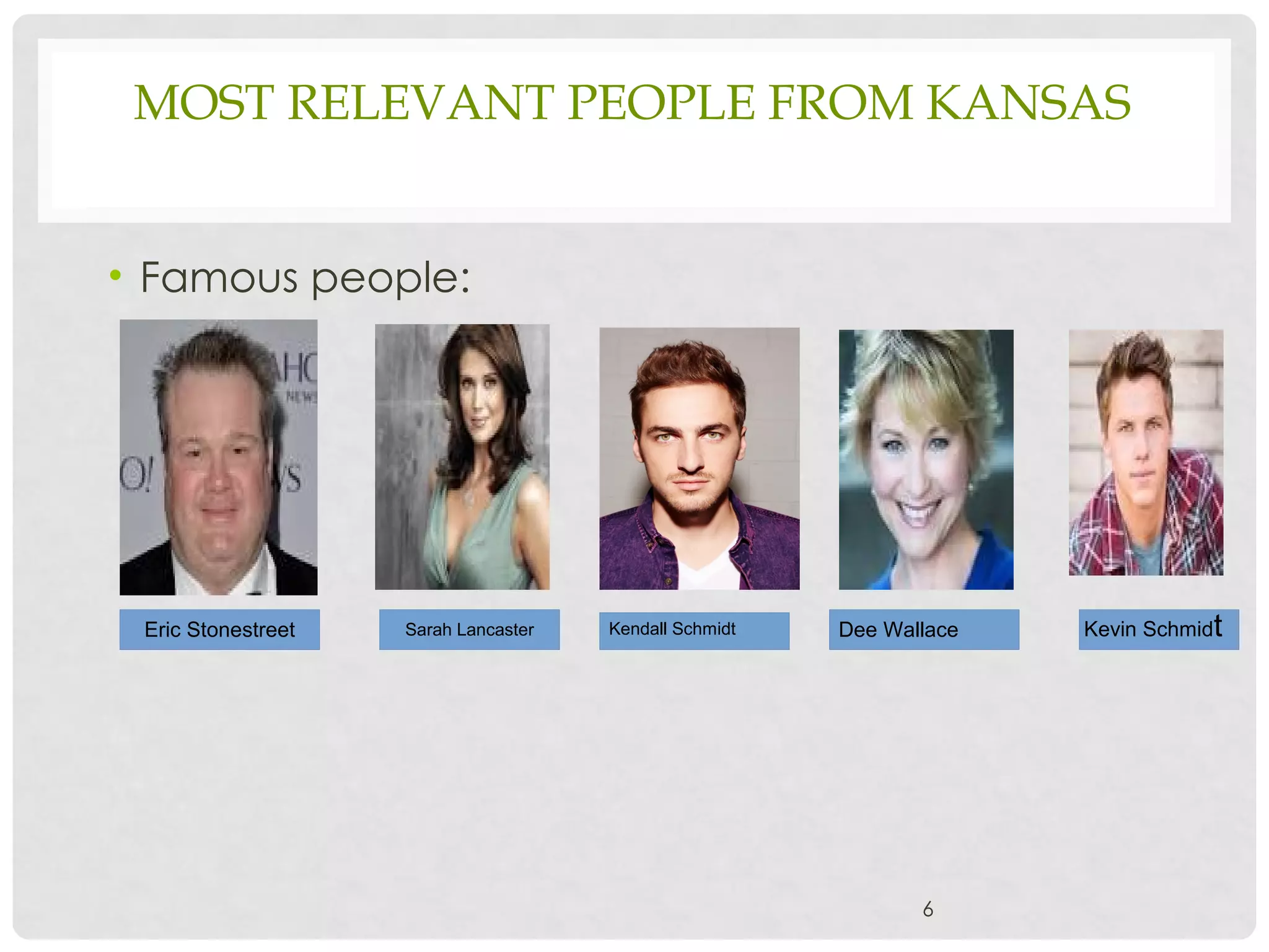 MOST RELEVANT PEOPLE FROM KANSAS
• Famous people:
•
6
Eric Stonestreet Sarah Lancaster Kendall Schmidt Dee Wallace Kevin Schmidt