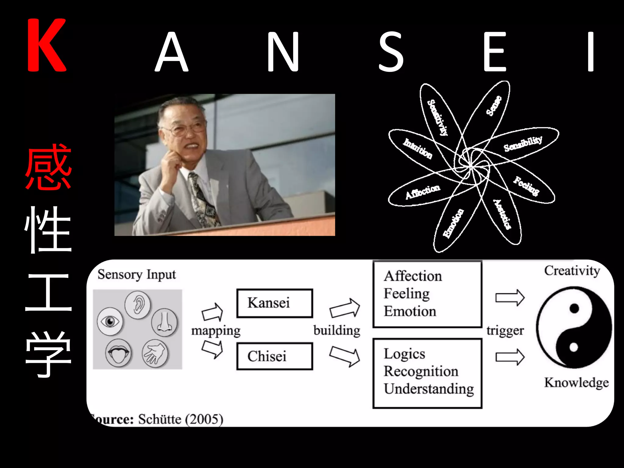 K A N S E I	
  
感
性
工
学
 