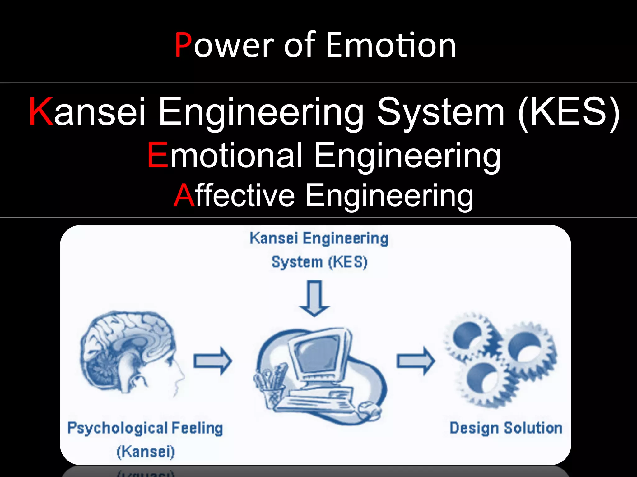 Power	
  of	
  Emo=on	
  
Kansei Engineering System (KES)
Emotional Engineering
Affective Engineering
 