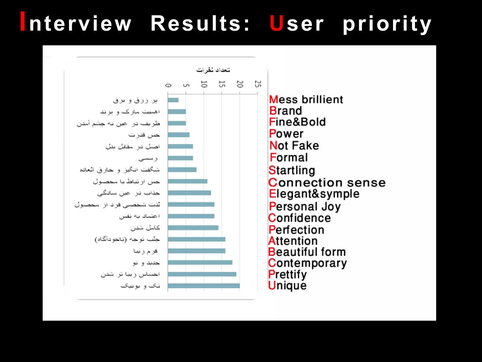 Interview Results: User priority
 