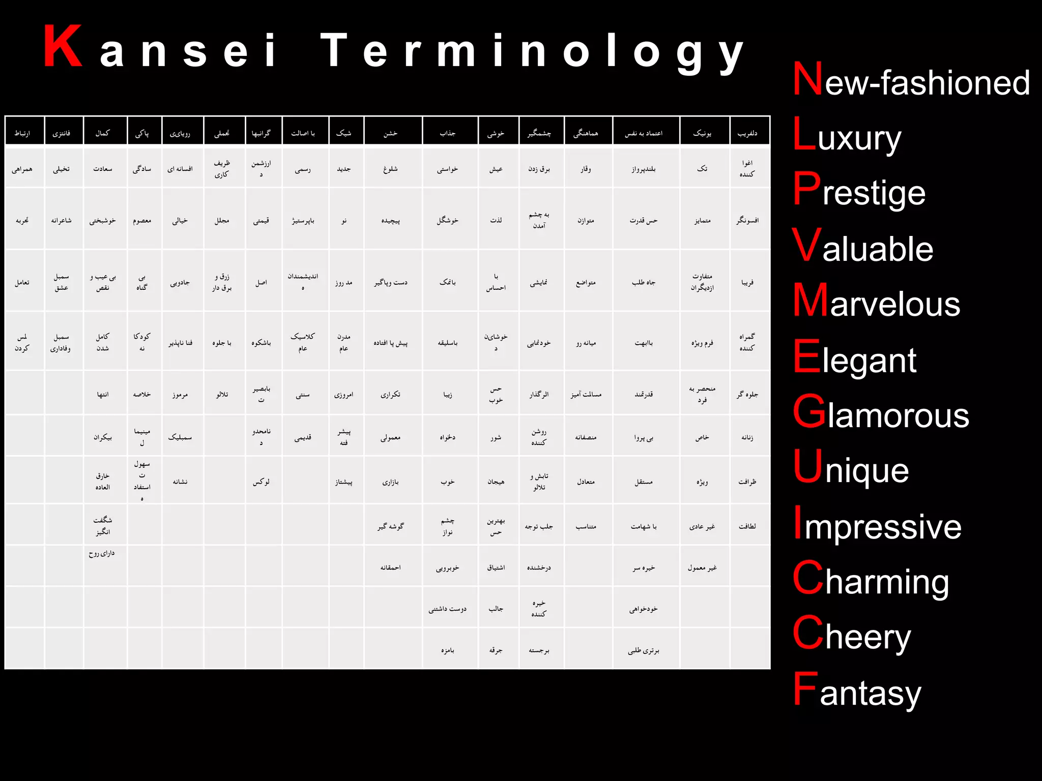 ‫دﻟﻔﺮﯾﺐ‬	
  ‫ﯾﻮﻧﯿﮏ‬	
  ‫  
	ﻧﻔﺲ‬‫ﻪ‬‫  
	ﺑ‬‫د‬‫اﻋﺘﻤﺎ‬	
  ‫ﻫﻤﺎﻫﻨﮕﯽ‬	
  ‫ﭼﺸﻤﮕﯿﺮ‬	
  ‫ﺧﻮﺷﯽ‬	
  ‫ﺟﺬاب‬	
  ‫ﺧﺸﻦ‬	
  ‫ﺷﯿﮏ‬	
  ‫  
	اﺻﺎﻟﺖ‬‫ﺎ‬‫ﺑ‬	
  ‫ﮔﺮاﻧﺒﻬﺎ‬	
  ‫ﲡﻤﻠﯽ‬	
  ‫روﯾﺎیی‬	
  ‫ﭘﺎﮐﯽ‬	
  ‫ﮐﻤﺎل‬	
  ‫ﻓﺎﻧﺘﺰی‬	
  ‫ارﺗﺒﺎط‬	
  
	
  ‫ا‬‫اﻏﻮ‬
	
  ‫ه‬‫ﮐﻨﻨﺪ‬
	
  ‫ﮏ‬‫ﺗ‬	
  ‫ز‬‫ﺑﻠﻨﺪﭘﺮوا‬	
  ‫ر‬‫وﻗﺎ‬	
  ‫ن‬‫  
	زد‬‫ق‬‫ﺑﺮ‬	
  ‫ﺶ‬‫ﻋﯿ‬	
  ‫ﯽ‬‫ﺧﻮاﺳﺘ‬	
  ‫غ‬‫ﺷﻠﻮ‬	
  ‫ﺪ‬‫ﺟﺪﯾ‬	
  ‫ﯽ‬‫رﺳﻤ‬
‫ارزﺷﻤﻦ‬
	
  ‫د‬
	
  ‫ﻒ‬‫ﻇﺮﯾ‬
	
  ‫ی‬‫ﮐﺎر‬
	
  ‫ی‬‫  
	ا‬‫ﻪ‬‫اﻓﺴﺎﻧ‬	
  ‫ﯽ‬‫ﺳﺎدﮔ‬	
  ‫ت‬‫ﺳﻌﺎد‬	
  ‫ﯽ‬‫ﺗﺨﯿﻠ‬	
  ‫ﯽ‬‫ﻫﻤﺮاﻫ‬
	
  ‫ﺮ‬‫اﻓﺴﻮﻧﮕ‬	
  ‫ﺰ‬‫ﻣﺘﻤﺎﯾ‬	
  ‫ت‬‫  
	ﻗﺪر‬‫ﺲ‬‫ﺣ‬	
  ‫ن‬‫ﻣﺘﻮاز‬
	
  ‫ﻢ‬‫  
	ﭼﺸ‬‫ﻪ‬‫ﺑ‬
	
  ‫ن‬‫آﻣﺪ‬
	
  ‫ت‬‫ﻟﺬ‬	
  ‫ﻞ‬‫ﺧﻮﺷﮕ‬	
  ‫ه‬‫ﭘﯿﭽﯿﺪ‬	
  ‫ﻮ‬‫ﻧ‬	
  ‫ﮋ‬‫ﺑﺎﭘﺮﺳﺘﯿ‬	
  ‫ﯽ‬‫ﻗﯿﻤﺘ‬	
  ‫ﻞ‬‫ﻣﺠﻠ‬	
  ‫ﯽ‬‫ﺧﯿﺎﻟ‬	
  ‫م‬‫ﻣﻌﺼﻮ‬	
  ‫ﯽ‬‫ﺧﻮﺷﺒﺨﺘ‬	
  ‫ﻪ‬‫ﺷﺎﻋﺮاﻧ‬	
  ‫ﻪ‬‫ﲡﺮﺑ‬
	
  ‫ﺎ‬‫ﻓﺮﯾﺒ‬
	
  ‫ت‬‫ﻣﺘﻔﺎو‬
	
  ‫ن‬‫ازدﯾﮕﺮا‬
	
  ‫ﺐ‬‫  
	ﻃﻠ‬‫ه‬‫ﺟﺎ‬	
  ‫ﻊ‬‫ﻣﺘﻮاﺿ‬	
  ‫ﯽ‬‫ﳕﺎﯾﺸ‬
	
  ‫ﺎ‬‫ﺑ‬
	
  ‫س‬‫اﺣﺴﺎ‬
	
  ‫ﮏ‬‫ﺑﺎﳕ‬	
  ‫ﺮ‬‫  
	وﭘﺎﮔﯿ‬‫ﺖ‬‫دﺳ‬	
  ‫ز‬‫  
	رو‬‫ﺪ‬‫ﻣ‬
‫اﻧﺪﯾﺸﻤﻨﺪان‬
	
  ‫ه‬
	
  ‫ﻞ‬‫اﺻ‬
	
  ‫و‬	
  ‫ق‬‫زر‬
	
  ‫ر‬‫  
	دا‬‫ق‬‫ﺑﺮ‬
	
  ‫ﯽ‬‫ﺟﺎدوﯾ‬
	
  ‫ﯽ‬‫ﺑ‬
	
  ‫ه‬‫ﮔﻨﺎ‬
	
  ‫و‬	
  ‫ﺐ‬‫  
	ﻋﯿ‬‫ﯽ‬‫ﺑ‬
	
  ‫ﺺ‬‫ﻧﻘ‬
	
	
  ‫ﻞ‬‫ﺳﻤﺒ‬
	
  ‫ﻖ‬‫ﻋﺸ‬
	
  ‫ﻞ‬‫ﺗﻌﺎﻣ‬
	
  ‫ه‬‫ﮔﻤﺮا‬
	
  ‫ه‬‫ﮐﻨﻨﺪ‬
	
  ‫ه‬‫  
	وﯾﮋ‬‫م‬‫ﻓﺮ‬	
  ‫ﺖ‬‫ﺑﺎاﺑﻬ‬	
  ‫و‬‫  
	ر‬‫ﻪ‬‫ﻣﯿﺎﻧ‬	
  ‫ﯽ‬‫ﺧﻮدﳕﺎﯾ‬
‫ﺧﻮﺷﺎین‬
	
  ‫د‬
	
  ‫ﻪ‬‫ﺑﺎﺳﻠﯿﻘ‬	
  ‫ه‬‫  
	اﻓﺘﺎد‬‫ﺎ‬‫  
	ﭘ‬‫ﺶ‬‫ﭘﯿ‬
	
	
  ‫ن‬‫ﻣﺪر‬
	
  ‫م‬‫ﻋﺎ‬
	
‫ﮏ‬‫ﮐﻼﺳﯿ‬
	
  ‫م‬‫ﻋﺎ‬
	
  ‫ه‬‫ﺑﺎﺷﮑﻮ‬	
  ‫ه‬‫  
	ﺟﻠﻮ‬‫ﺎ‬‫ﺑ‬	
  ‫ﺮ‬‫  
	ﻧﺎﭘﺬﯾ‬‫ﺎ‬‫ﻓﻨ‬
‫ﮐﻮدﮐﺎ‬
	
  ‫ﻪ‬‫ﻧ‬
	
  ‫ﻞ‬‫ﮐﺎﻣ‬
	
  ‫ن‬‫ﺷﺪ‬
	
‫ﻞ‬‫ﺳﻤﺒ‬
	
  ‫ی‬‫  
	وﻓﺎدار‬
	
  ‫ﺲ‬‫ﳌ‬
	
  ‫ن‬‫ﮐﺮد‬
	
  ‫ﺮ‬‫  
	ﮔ‬‫ه‬‫ﺟﻠﻮ‬
	
  ‫ﻪ‬‫  
	ﺑ‬‫ﺮ‬‫ﻣﻨﺤﺼ‬
	
  ‫د‬‫ﻓﺮ‬
	
  ‫ﺪ‬‫ﻗﺪرﲤﻨ‬	
  ‫ﺰ‬‫  
	آﻣﯿ‬‫ﺖ‬‫ﻣﺴﺎﳌ‬	
  ‫ر‬‫اﺛﺮﮔﺬا‬
	
  ‫ﺲ‬‫ﺣ‬
	
  ‫ب‬‫ﺧﻮ‬
	
  ‫ﺎ‬‫زﯾﺒ‬	
  ‫ی‬‫ﺗﮑﺮار‬	
  ‫ی‬‫اﻣﺮوز‬	
  ‫ﯽ‬‫ﺳﻨﺘ‬
‫ﺑﺎﺑﺼﯿﺮ‬
	
  ‫ت‬
	
  ‫ﻮ‬‫ﺗﻼﻟ‬	
  ‫ز‬‫ﻣﺮﻣﻮ‬	
  ‫ﻪ‬‫ﺧﻼﺻ‬	
  ‫ﺎ‬‫اﻧﺘﻬ‬
	
  ‫ﻪ‬‫زﻧﺎﻧ‬	
  ‫ص‬‫ﺧﺎ‬	
  ‫ا‬‫  
	ﭘﺮو‬‫ﯽ‬‫ﺑ‬	
  ‫ﻪ‬‫ﻣﻨﺼﻔﺎﻧ‬
	
  ‫ﻦ‬‫روﺷ‬
	
  ‫ه‬‫ﮐﻨﻨﺪ‬
	
  ‫ر‬‫ﺷﻮ‬	
  ‫ه‬‫دﳋﻮا‬	
  ‫ﯽ‬‫ﻣﻌﻤﻮﻟ‬
‫ﭘﯿﺸﺮ‬
	
  ‫ﻪ‬‫ﻓﺘ‬
	
  ‫ﯽ‬‫ﻗﺪﯾﻤ‬
‫ﻧﺎﻣﺤﺪو‬
	
  ‫د‬
	
  ‫ﮏ‬‫ﺳﻤﺒﻠﯿ‬
‫ﻣﯿﻨﯿﻤﺎ‬
	
  ‫ل‬
	
  ‫ن‬‫ﺑﯿﮑﺮا‬
	
  ‫ﺖ‬‫ﻇﺮاﻓ‬	
  ‫ه‬‫وﯾﮋ‬	
  ‫ﻞ‬‫ﻣﺴﺘﻘ‬	
  ‫ل‬‫ﻣﺘﻌﺎد‬
	
  ‫و‬	
  ‫ﺶ‬‫ﺗﺎﺑ‬
	
  ‫ﻮ‬‫ﺗﻼﻟ‬
	
  ‫ن‬‫ﻫﯿﺠﺎ‬	
  ‫ب‬‫ﺧﻮ‬	
  ‫ی‬‫ﺑﺎزار‬	
  ‫ز‬‫ﭘﯿﺸﺘﺎ‬	
  ‫ﺲ‬‫ﻟﻮﮐ‬	
  ‫ﻪ‬‫ﻧﺸﺎﻧ‬
‫ﺳﻬﻮل‬
	
  ‫ت‬
‫اﺳﺘﻔﺎد‬
	
  ‫ه‬
	
  ‫ق‬‫ﺧﺎر‬
	
  ‫ه‬‫اﻟﻌﺎد‬
	
  ‫ﺖ‬‫ﻟﻄﺎﻓ‬	
  ‫ی‬‫  
	ﻋﺎد‬‫ﺮ‬‫ﻏﯿ‬	
  ‫ﺖ‬‫  
	ﺷﻬﺎﻣ‬‫ﺎ‬‫ﺑ‬	
  ‫ﺐ‬‫ﻣﺘﻨﺎﺳ‬	
  ‫ﻪ‬‫  
	ﺗﻮﺟ‬‫ﺐ‬‫ﺟﻠ‬
	
  ‫ﻦ‬‫ﺑﻬﺘﺮﯾ‬
	
  ‫ﺲ‬‫ﺣ‬
	
‫ﻢ‬‫ﭼﺸ‬
	
  ‫ز‬‫ﻧﻮا‬
	
  ‫ﺮ‬‫  
	ﮔﯿ‬‫ﻪ‬‫ﮔﻮﺷ‬
	
	
  ‫ﺖ‬‫ﺷﮕﻔ‬
	
  ‫ﺰ‬‫اﻧﮕﯿ‬
	
  ‫ل‬‫  
	ﻣﻌﻤﻮ‬‫ﺮ‬‫ﻏﯿ‬	
  ‫ﺮ‬‫  
	ﺳ‬‫ه‬‫ﺧﯿﺮ‬	
  ‫ه‬‫درﺧﺸﻨﺪ‬	
  ‫ق‬‫اﺷﺘﯿﺎ‬	
  ‫ﯽ‬‫ﺧﻮﺑﺮوﯾ‬	
  ‫ﻪ‬‫اﺣﻤﻘﺎﻧ‬
	
  ‫ح‬‫رو‬ ‫دارای‬
	
  ‫ﯽ‬‫ﺧﻮدﺧﻮاﻫ‬
	
  ‫ه‬‫ﺧﯿﺮ‬
	
  ‫ه‬‫ﮐﻨﻨﺪ‬
	
  ‫ﺐ‬‫ﺟﺎﻟ‬	
  ‫ﯽ‬‫  
	داﺷﺘﻨ‬‫ﺖ‬‫دوﺳ‬
	
  ‫ﯽ‬‫  
	ﻃﻠﺒ‬‫ی‬‫ﺑﺮﺗﺮ‬	
  ‫ﻪ‬‫ﺑﺮﺟﺴﺘ‬	
  ‫ﻪ‬‫ﺟﺮﻗ‬	
  ‫ه‬‫ﺑﺎﻣﺰ‬
	
  
K a n s e i T e r m i n o l o g y
New-fashioned
Luxury
Prestige
Valuable
Marvelous
Elegant
Glamorous
Unique
Impressive
Charming
Cheery
Fantasy
 