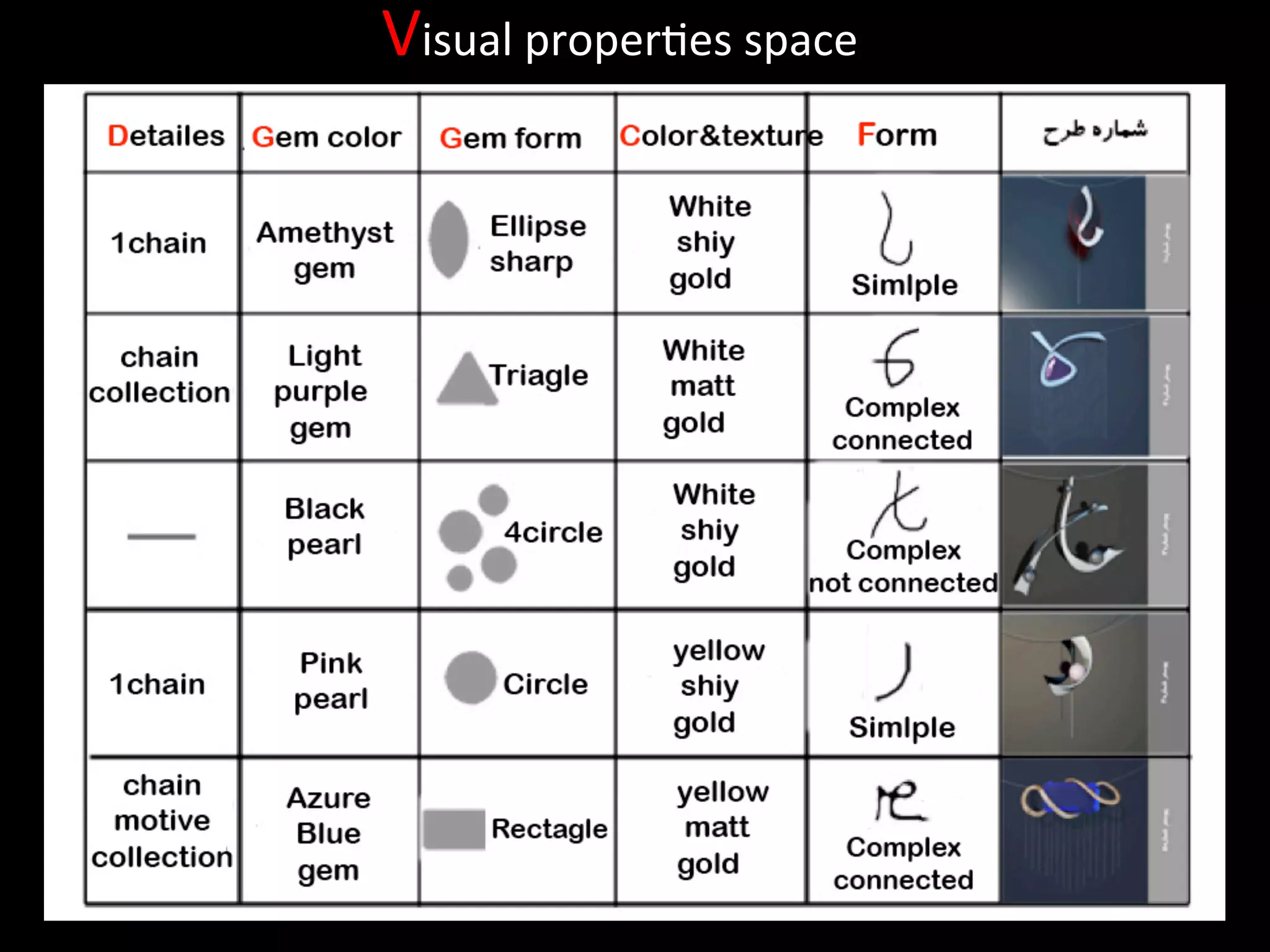 Visual	
  proper=es	
  space	
  
 
