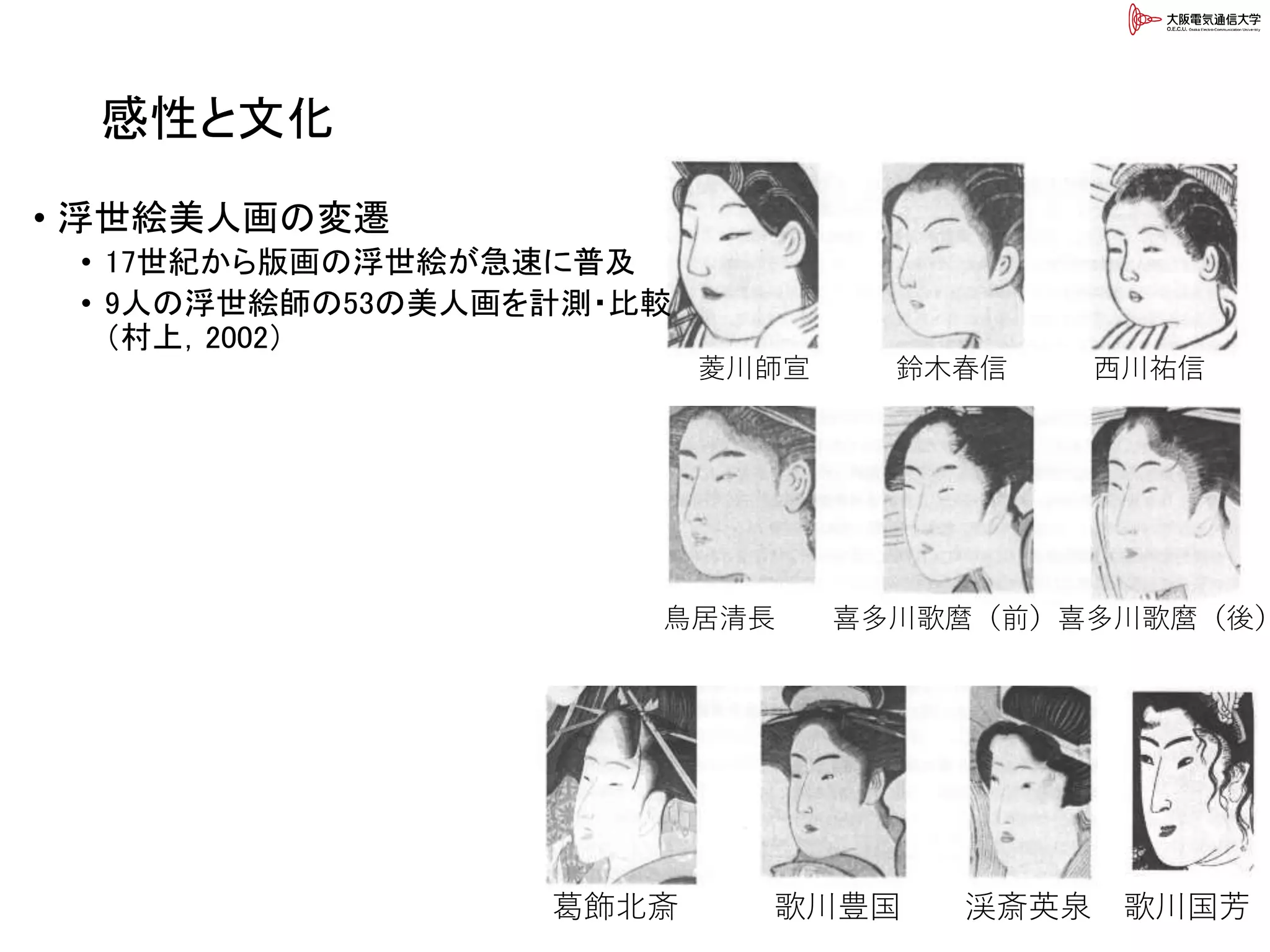 菱川師宣 鈴木春信 西川祐信
鳥居清長 喜多川歌麿（前）喜多川歌麿（後）
葛飾北斎 歌川豊国 渓斎英泉 歌川国芳
• 浮世絵美人画の変遷
• 17世紀から版画の浮世絵が急速に普及
• 9人の浮世絵師の53の美人画を計測・比較
（村上，2002）
感性と文化
 