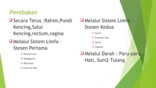 Perebakan
 Secara Terus :Rahim,Pundi
Kencing,Salur
Kencing,rectum,vagina
 Melalui Sistem Limfa –
Stesen Pertama
 Paracervical
 Hypogastric
 Obturator
 External iliac
 Melalui Sistem Limfa –
Stesen Kedua
 Sacral
 Common iliac
 Aortic
 Inguinal
 Melalui Darah : Paru-paru,
Hati, Sum2 Tulang
 