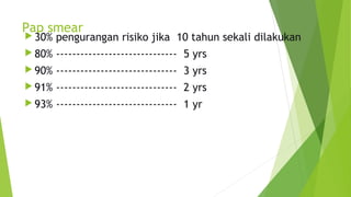 Pap smear
 30% pengurangan risiko jika 10 tahun sekali dilakukan
 80% ------------------------------ 5 yrs
 90% ------------------------------ 3 yrs
 91% ------------------------------ 2 yrs
 93% ------------------------------ 1 yr
 