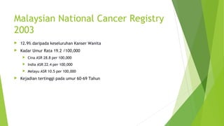 Malaysian National Cancer Registry
2003
 12.9% daripada keseluruhan Kanser Wanita
 Kadar Umur Rata 19.2 /100,000
 Cina ASR 28.8 per 100,000
 India ASR 22.4 per 100,000
 Melayu ASR 10.5 per 100,000
 Kejadian tertinggi pada umur 60-69 Tahun
 