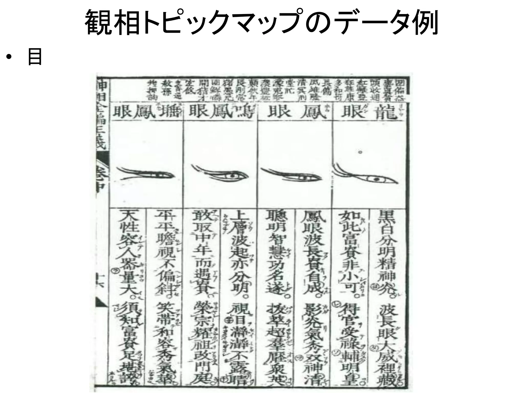 観相トピックマップのデータ例
• 目
 