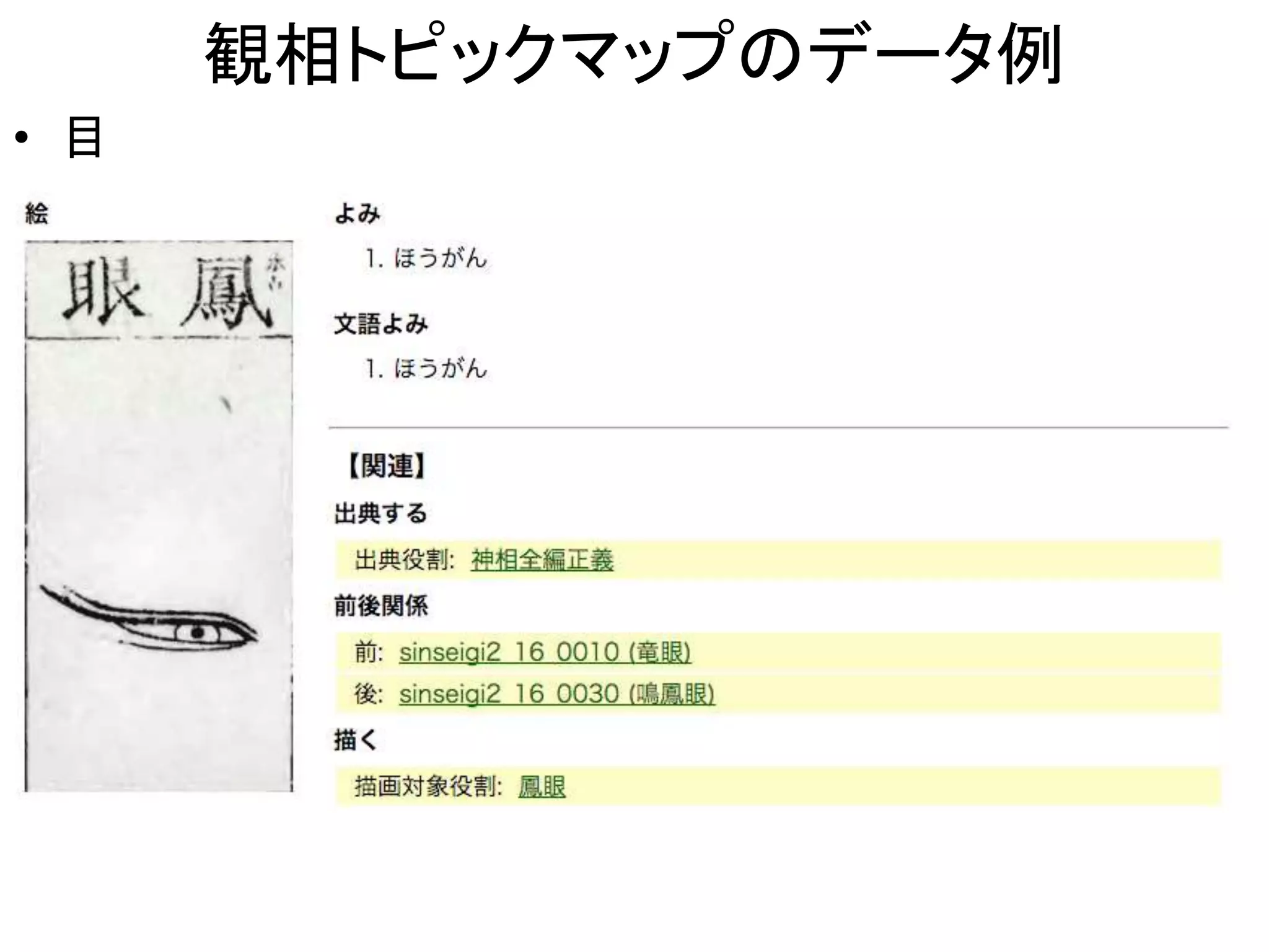 観相トピックマップのデータ例
• 目
 