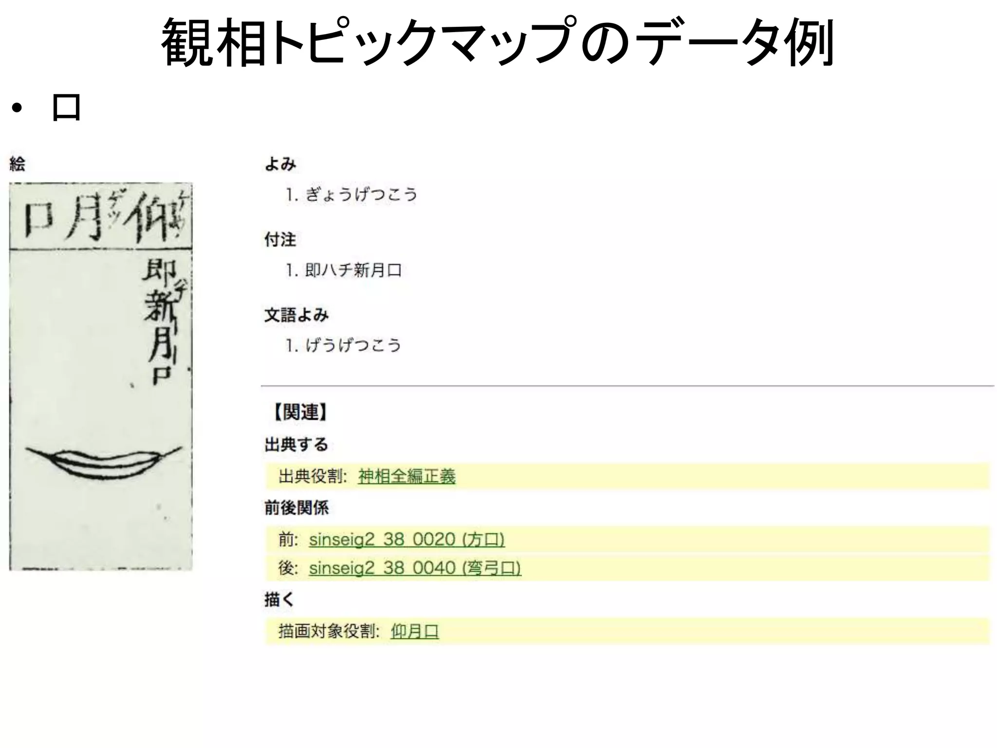観相トピックマップのデータ例
• 口
 