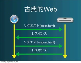 古典的Web
リクエスト(index.html)
レスポンス
リクエスト(about.html)
レスポンス
Tuesday, September 24, 13
 
