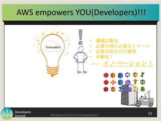 Summit
Developers
Developers Summit 2013 Kansai Action ! 
 53	
  
AWS	
  empowers	
  YOU(Developers)!!!	
  
Innovation
•  ...