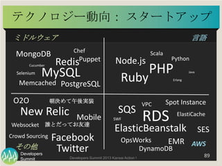 Summit
Developers
Developers Summit 2013 Kansai Action ! 
テクノロジー動向： スタートアップ	
  
89	
  
ミドルウェア	
   言語	
  
AWS	
  その他	
  
No...