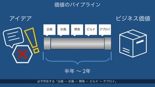 価値のパイプライン 
アイデアビジネス価値 
企画計画開発ビルドデプロイ 
半年 ～ 2年 
必ず存在する「企画 ー 計画 ー 開発 ー ビルド ー デプロイ」 
 
