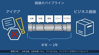 価値のパイプライン 
アイデアビジネス価値 
企画計画開発ビルドデプロイ 
半年 ～ 2年 
期間が長く、全体企画、全体計画～なら、サイロになる。パイプラインが切れていてもいい？ 
 