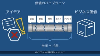 価値のパイプライン 
アイデアビジネス価値 
企画計画開発ビルドデプロイ 
半年 ～ 2年 
パイプラインの質が悪くてもいい？ 
 