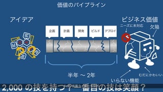 価値のパイプライン 
アイデアビジネス価値 
企画計画開発ビルドデプロイ 
半年 ～ 2年 
？？ 
ニーズに未対応 
いらない機能 
欠陥 
むだにかわいい 
2,000 の技を持つ？一番目の技は笑顔？ 
 