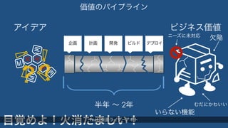 価値のパイプライン 
アイデアビジネス価値 
企画計画開発ビルドデプロイ 
半年 ～ 2年 
？？ 
ニーズに未対応 
いらない機能 
欠陥 
むだにかわいい 
目覚めよ！火消だましい！ 
 